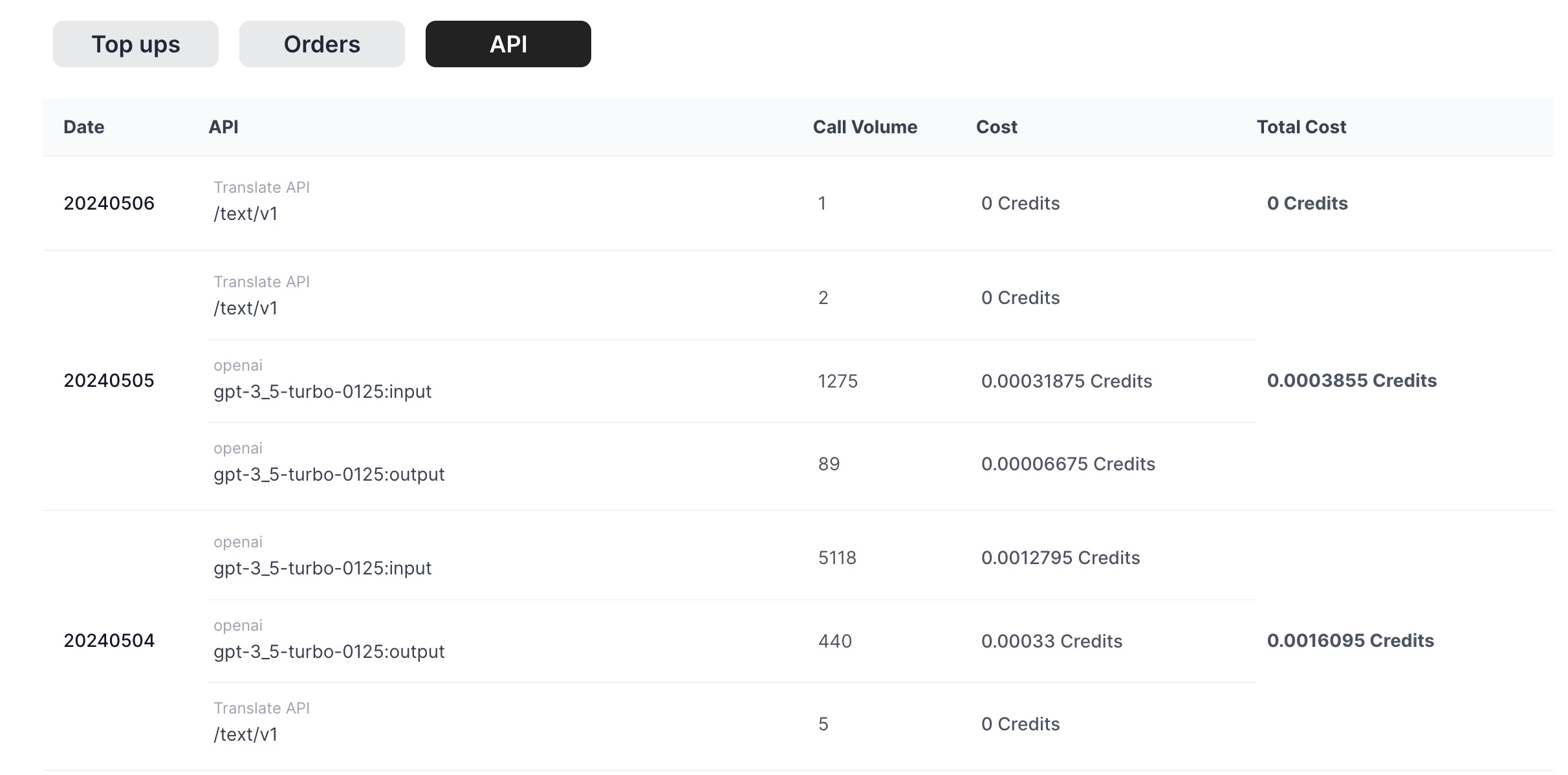 api billing